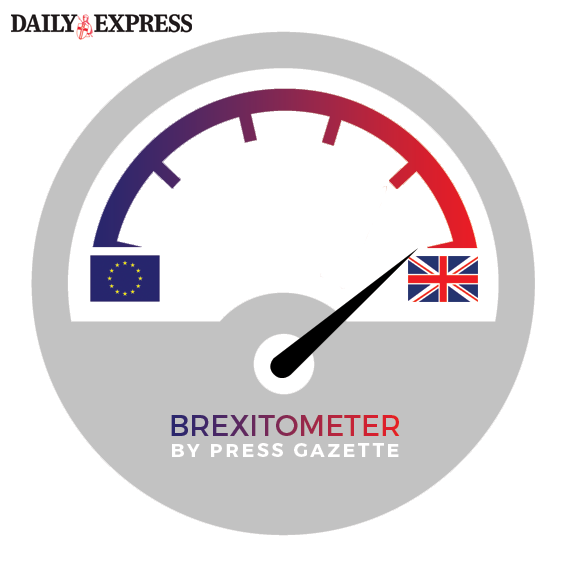 Daily Express Brexit bias