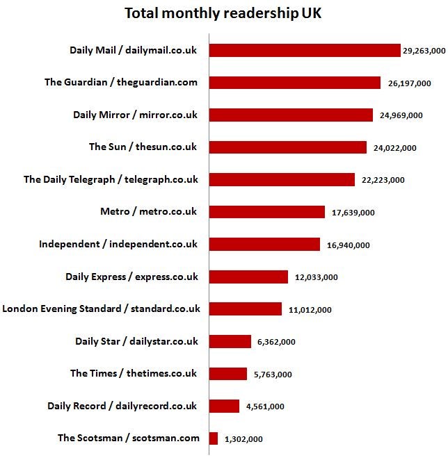 total-monthly-readership-uk-nrs-2016