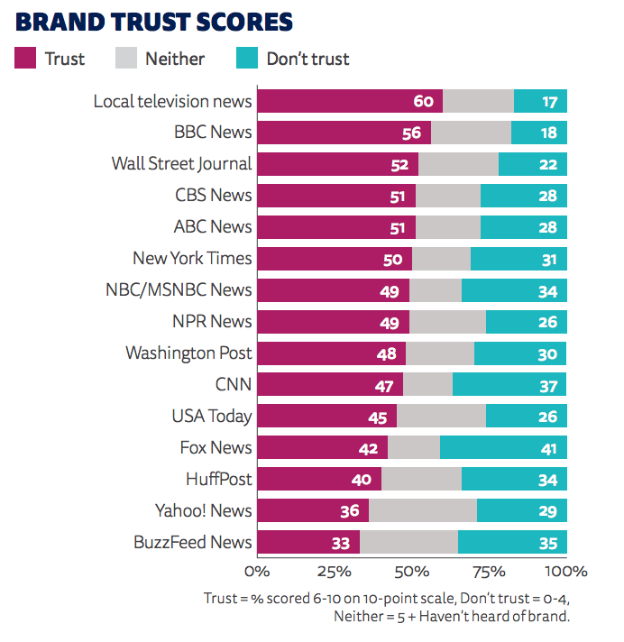 United States media trust