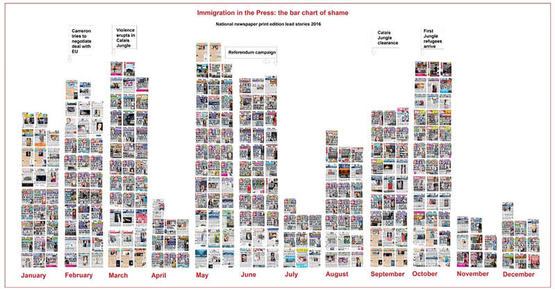 Press coverage of immigration issues